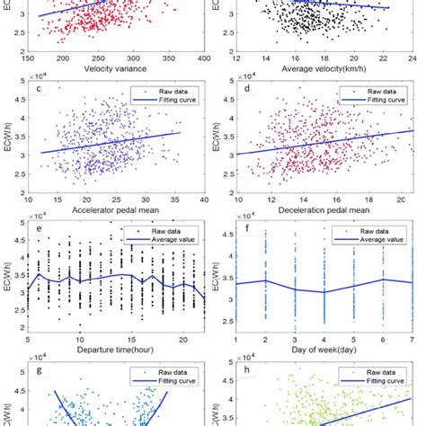 Image result for Gradient Boosting Decision Tree Algorithm