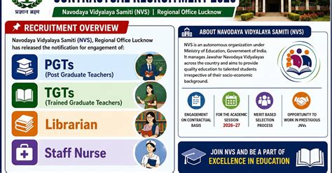 NVS Lucknow Contractual Recruitment 2026