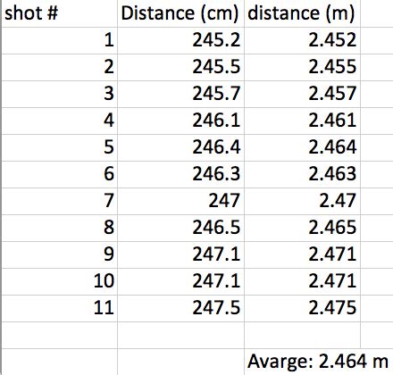 Image result for Lab Projectile Intro Lab