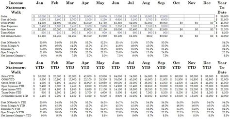 Image result for Income Statement Dashboard Excel