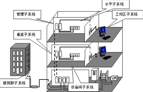 综合布线系统-深圳君利达技术有限公司