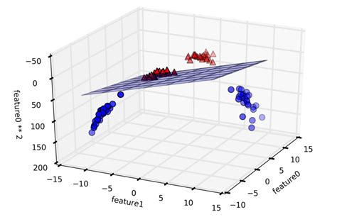 K-Nearest Algorithm 的图像结果