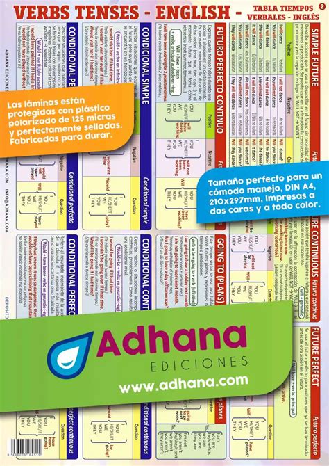 Láminas Inglés - Adhana. Láminas y póster educativos para alumnos y ...