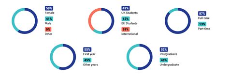 University College London (UCL) Acceptance Rates - TutorChase