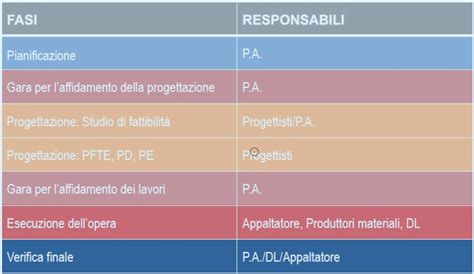 Come gestire, elaborare e realizzare un progetto conforme ai CAM ...