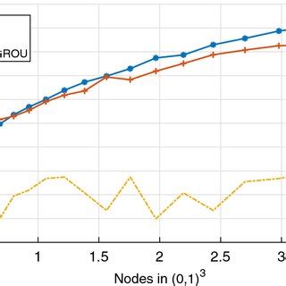Image result for Speed and Time MATLAB