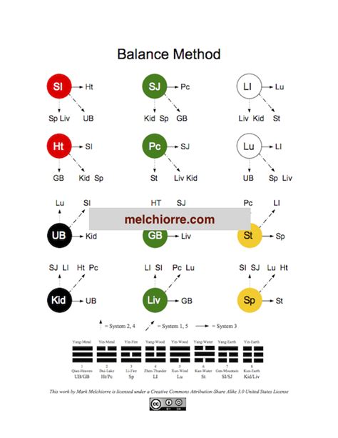Simple Balance Method 的图像结果