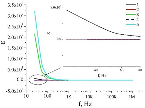 Nanomaterials | Special Issue : Chemical and Photoinduced Surface ...