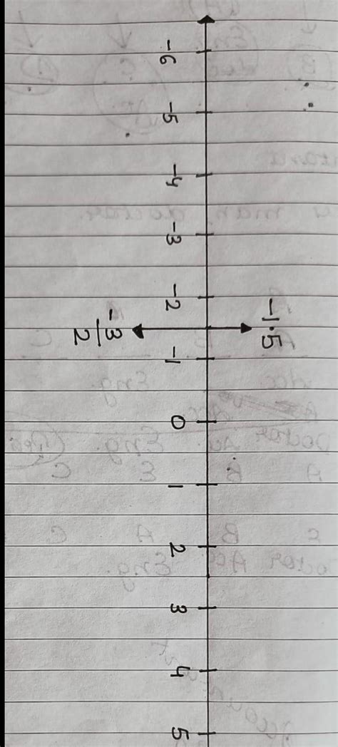 what's 3/2 represent on number line?? - Brainly.in
