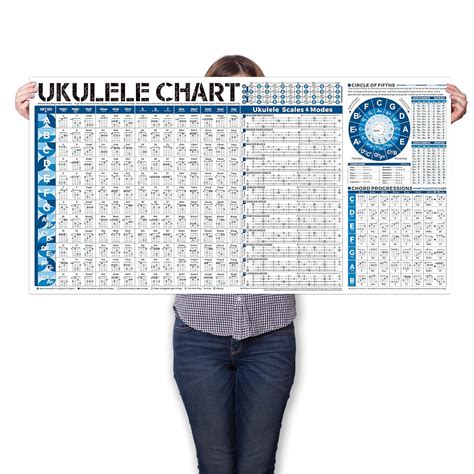 Ukulele Chords Scales Chart - Master Ukulele Chord Progressions, Finger ...