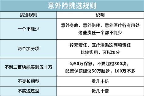 正确购买保险的五大原则 - 知乎