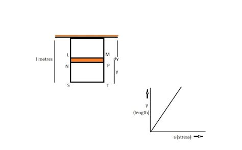 Stress and Elongation of bar due to Self Weight | Tie Bar of Uniform ...