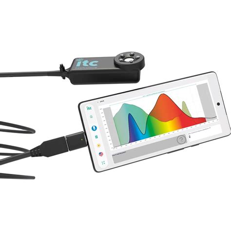 ITC Parwise Pro Light Meter: Why It’s Better Than Just a PAR Meter - Learning Center