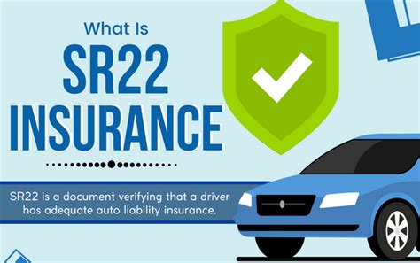 Image result for SR22 Insurance MN