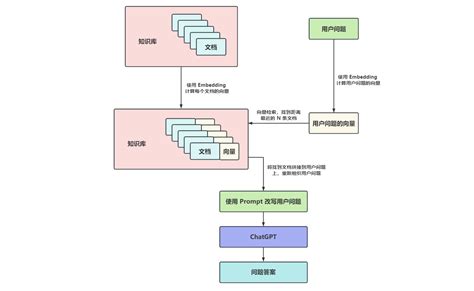 Simultaneous embedding Applications 的图像结果
