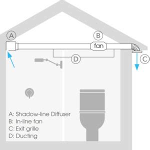 301 Moved Permanently