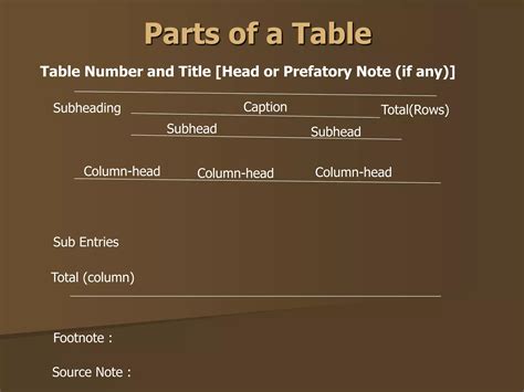 Image result for Tabulation Types