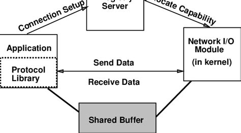 Image result for Protocol Implementation