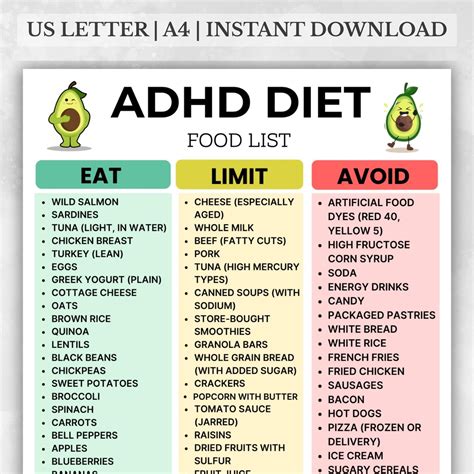 ADHD Diet Food List Printable, ADHD Food Chart, Eat Limit Avoid Chart for Adhd-sensitive Grocery ...