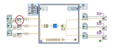 Image result for LabVIEW From Back