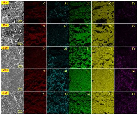 Experimental Study on Calcination of Portland Cement Clinker Using ...