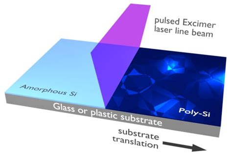 Electrical and Optical Doping of Silicon by Pulsed-Laser Melting