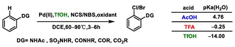 The Activating Effect of Strong Acid for Pd-Catalyzed Directed C–H ...
