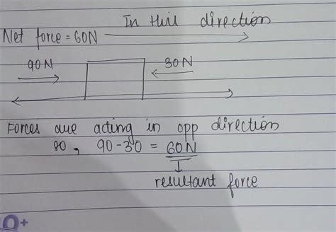 two forces of 90N and 30N are applied on a body in opposite directions ...