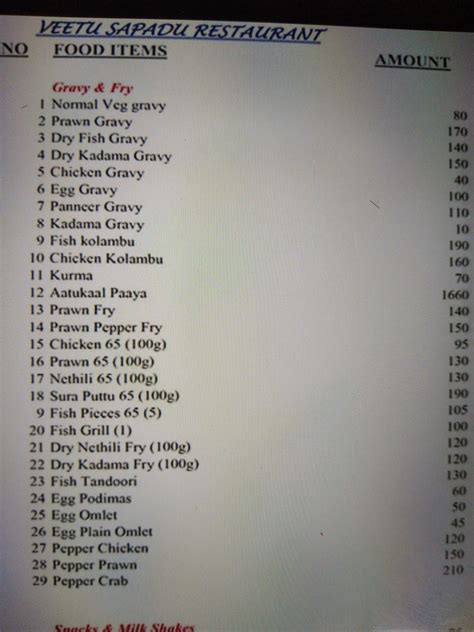 Menu at Veetu sapadu restaurant, Chennai