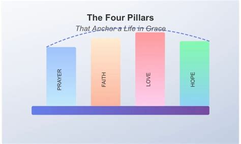 What Are the Four Pillars That Anchor a Life in Grace? – Rise&Inspire