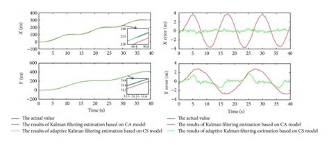 Position Estimation 的图像结果