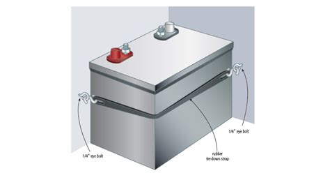 Adding Solar Panel to Back Up Generator 的图像结果