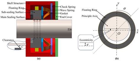 Numerical Optimization Analysis of Floating Ring Seal Performance Based ...