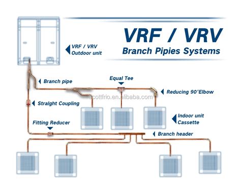 VRF System Layout 的图像结果