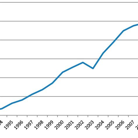 Image result for Three Line of Defence