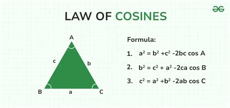 Image result for Cosine Equation Formula