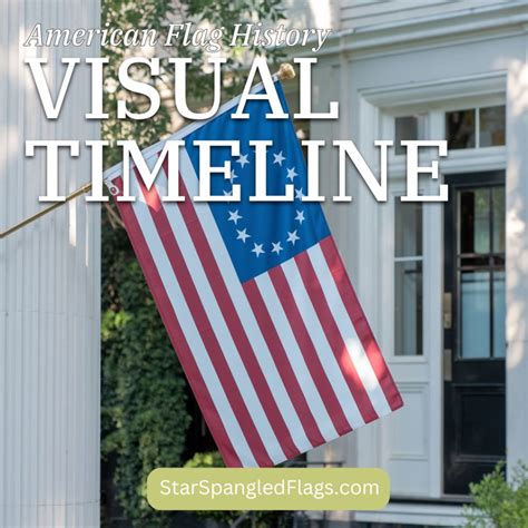 History Of American Flag Timeline - Infoupdate.org