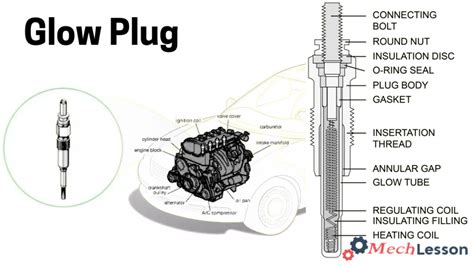 Glow Plug How to Use 的图像结果