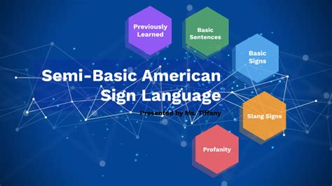 Image result for Basic American Sign Language