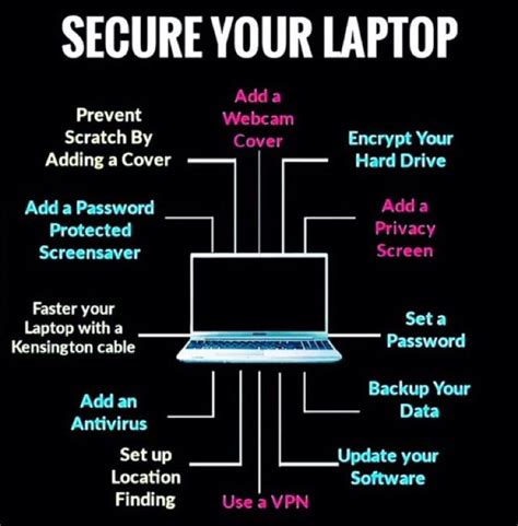 Image result for Create Security for Laptop Tutorial