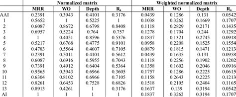 Image result for Normalized Matrix+ Structural Dynamics