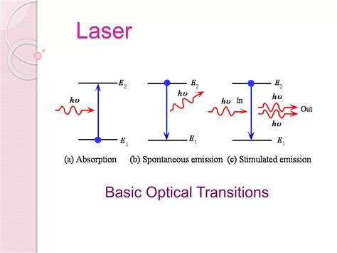 Image result for Optoelectronics Function
