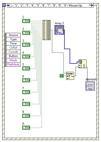 LabVIEW Boolean Array 的图像结果