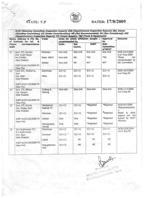 Report State Council for Vocational Training, Government of Uttar Pradesh