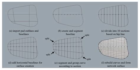 Developing Fall-impact Protection Pad with 3D Mesh Curved Surface ...