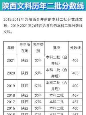 高考文科分数线陕西省（2021高考分数线陕西文科） - 长沙星苑艺术培训