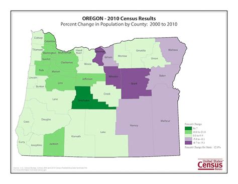 Oregon Population 2010 Census