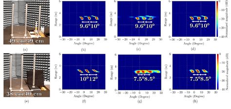 High Angular Resolution 的图像结果