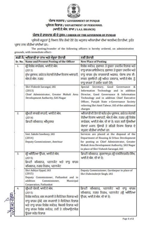 Punjab government major administrative reshuffle 6 IAS officers ...