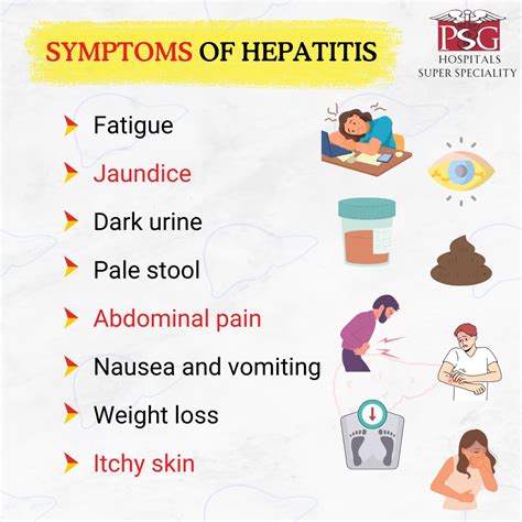 Get tested early and stay healthy longer | World Hepatitis Day – PSG ...